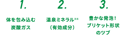 体を包み込む炭酸ガス、温泉ミネラル※4(有効成分)、豊かな発泡!ブリケット形状のツブ