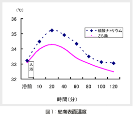 お風呂上がりに ひとくふう で湯冷め対策 はぴばす 株式会社バスクリン お風呂上がりに ひとくふう で湯冷め対策 はぴばす 株式会社バスクリン