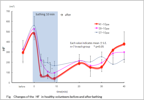 入浴 香りが自律神経系に及ぼす影響 ニュース トピックス 株式会社バスクリン