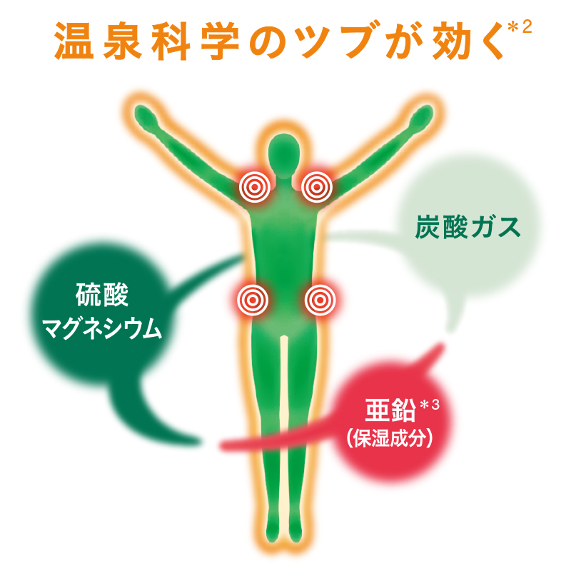 温泉化学のツブが効く
