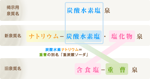 泉質に詳しくなろう はぴばす 株式会社バスクリン