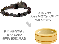 温泉などの大きな浴槽で白く濁って見えるお湯も…桶にお湯を移すと濁っていない透明なお湯に見える