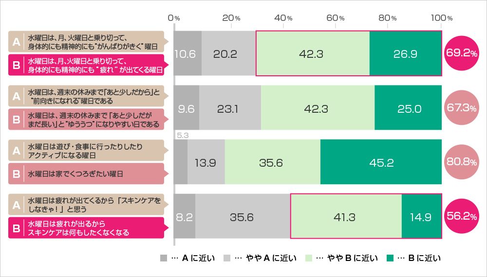 図2