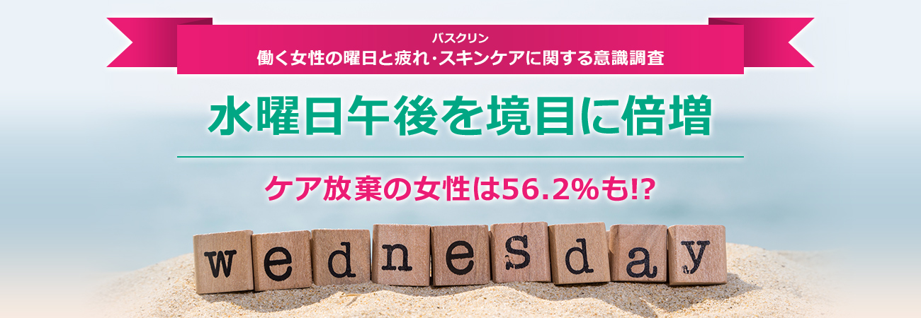 バスクリン 働く女性の曜日と疲れ・スキンケアに関する意識調査 水曜日午後を境目に倍増 ケア放棄の女性は56.2％も!?