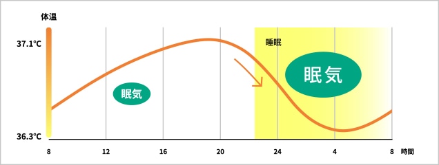 グラフ：詳細は下記。