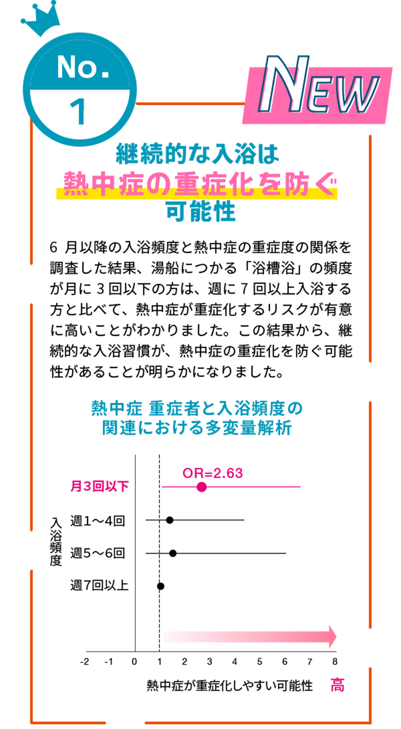 熱中症・夏バテ対策はこれで決まり！【栄養指導する整体師　監修】 41268-196-