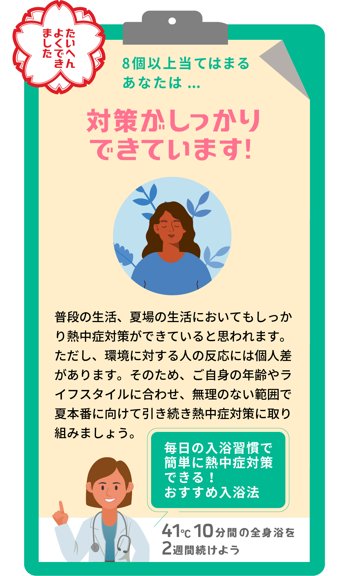 8個以上当てはまるあなたは… 対策がしっかりできています！ 普段の生活、夏場の生活においてもしっかり熱中症対策ができていると思われます。 ただし、環境に対する人の反応には個人差があります。そのため、ご自身の年齢やライフスタイルに合わせ、無理のない範囲で夏本番に向けて引き続き熱中症対策に取り組みましょう。