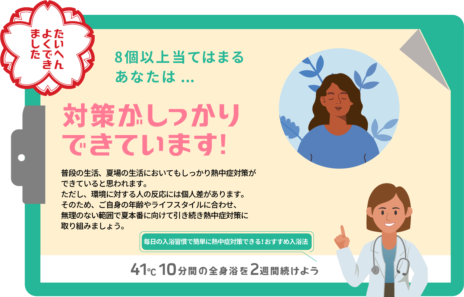 8個以上当てはまるあなたは… 対策がしっかりできています！ 普段の生活、夏場の生活においてもしっかり熱中症対策ができていると思われます。 ただし、環境に対する人の反応には個人差があります。そのため、ご自身の年齢やライフスタイルに合わせ、無理のない範囲で夏本番に向けて引き続き熱中症対策に取り組みましょう。