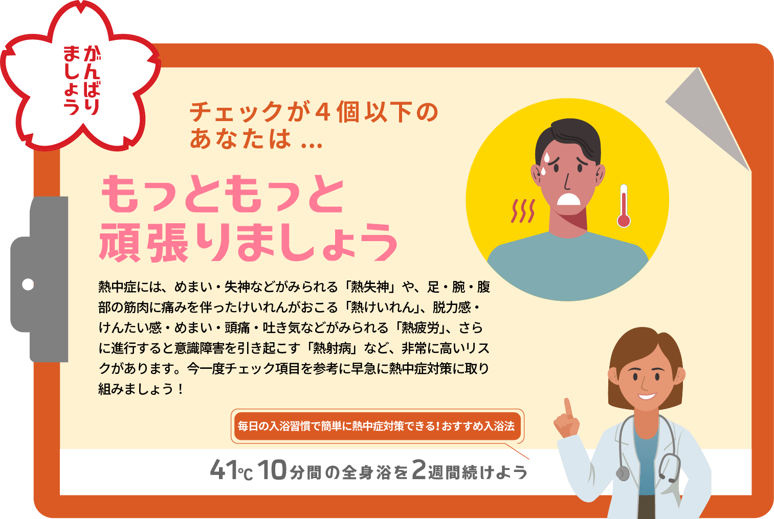 チェックが4個以下のあなたは… もっともっと頑張りましょう 熱中症には、めまい・失神などがみられる「熱失神」や、足・腕・腹部の筋肉に痛みを伴ったけいれんがおこる「熱けいれん」、脱力感・けんたい感・めまい・頭痛・吐き気などがみられる「熱疲労」、さらに進行すると意識障害を引き起こす「熱射病」など、非常に高いリスクがあります。今一度チェック項目を参考に早急に熱中症対策に取り組みましょう！