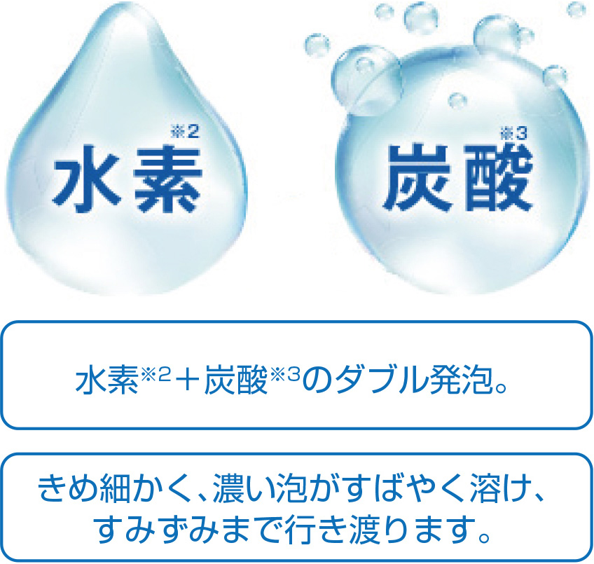 水素+炭酸