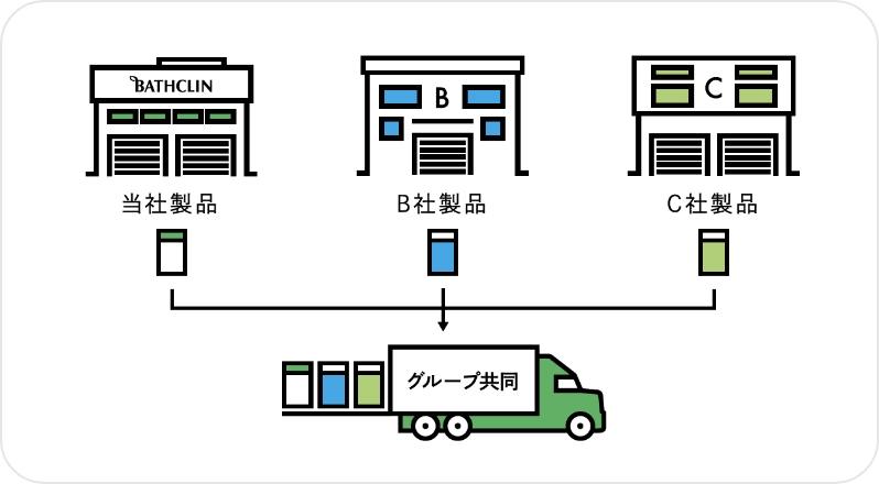 アースグループ内での共同輸送