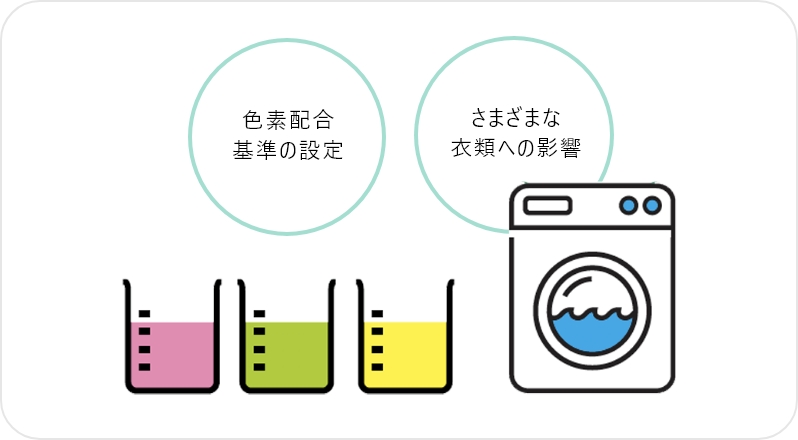 残り湯の洗濯利用への影響