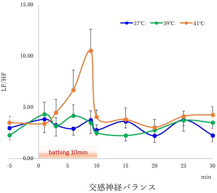 交感神経系