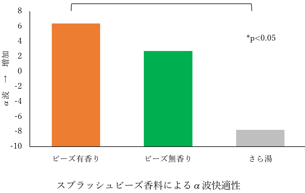 交感神経系