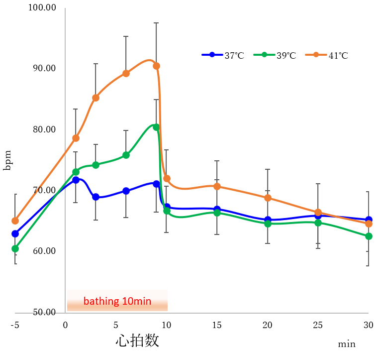 心拍数