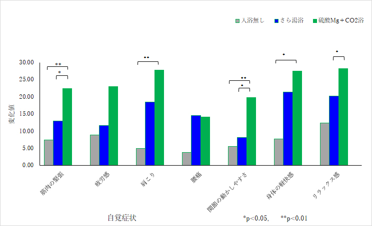 自覚症