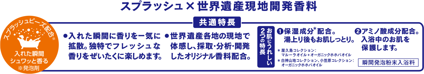 スプラッシュ×世界遺産現地開発香料