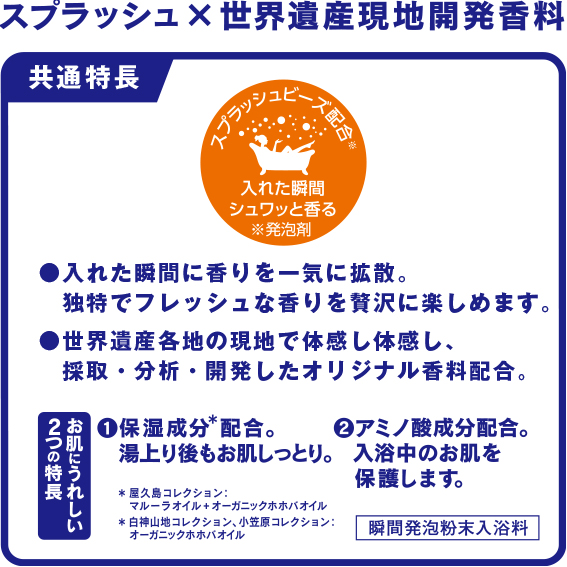 スプラッシュ×世界遺産現地開発香料